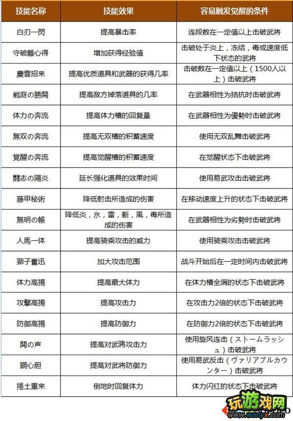 ����������˫7������Ч���봥�����ѵ�����