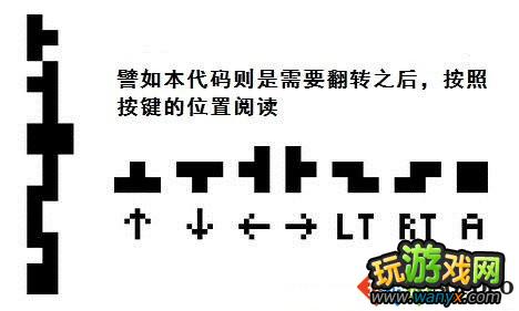 《菲斯》按键字母数字密码解析