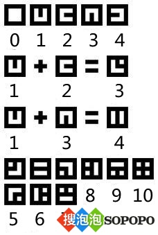 《菲斯》按键字母数字密码解析