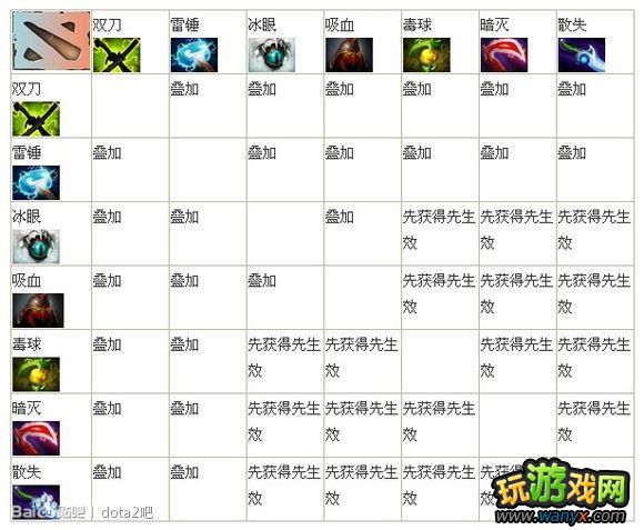 Dota2ЧDota Dota2װ˼·