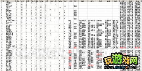 《三国志12:威力加强版》小兵修行更改办法 武将修行事件可习得的“战法”更改