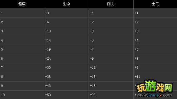 《伊多:破碎世界的主宰》开始时难度所影响的内容列表