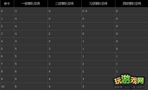 《伊多:破碎世界的主宰》开始时难度所影响的内容列表