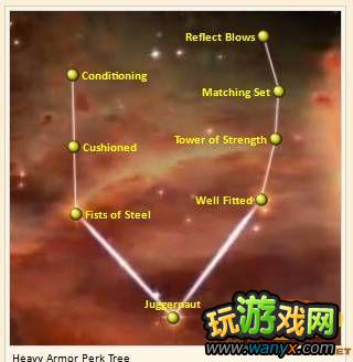 《上古卷轴5》角斗士蹲杀向培养向导