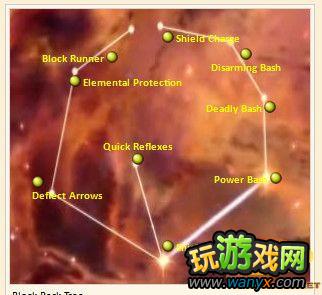 《上古卷轴5》角斗士蹲杀向培养向导