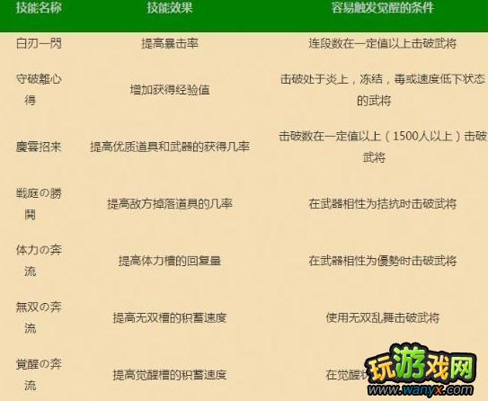 ����������˫7����������