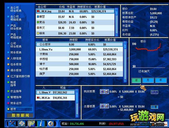 《金融帝国2》攻略