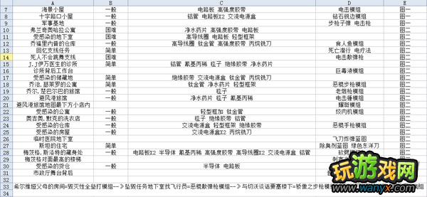 ������������������ɫ��Ʒ�ֲ�������ģ��λ�ñ��б�