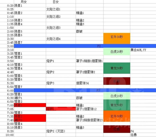 25人雷霆王座英雄模式1-11号BOSS法师心得