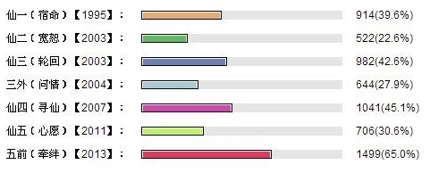 ���ɽ�������5ǰ�����ò�����???