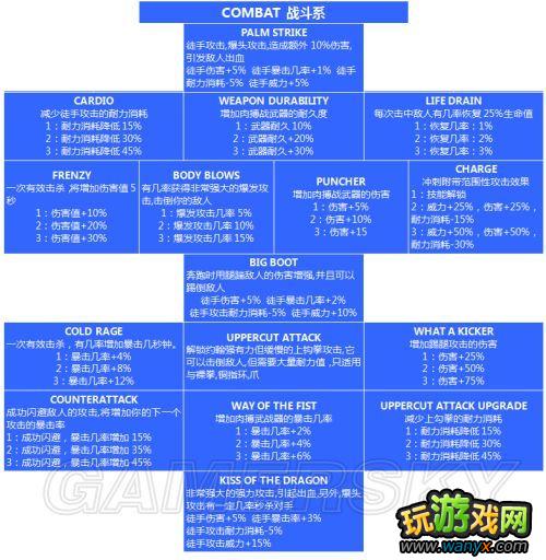 ���������������������ǵļ����츳��