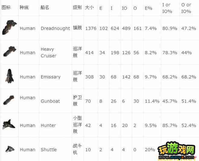 ���Ǽ�ֳ�񡷸�����ս������������ϸͳ��