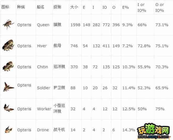 ���Ǽ�ֳ�񡷸�����ս������������ϸͳ��