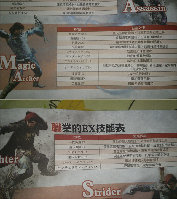 ����֮�������ڰ����ߡ�EX���ܱ���ǿ���������ķ���ͼ