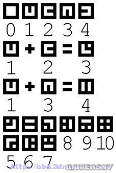 《菲斯》密码解密心得