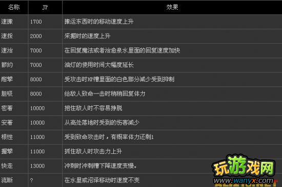 《龙之信条:黑暗崛起》黑咒系统 隐秘能力