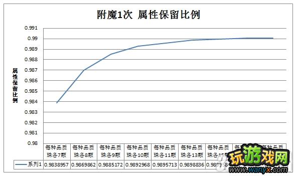 �����ƴ�˵����ħϵͳ��ϸ˵��