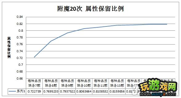 �����ƴ�˵����ħϵͳ��ϸ˵��