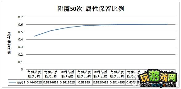 �����ƴ�˵����ħϵͳ��ϸ˵��