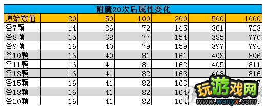 �����ƴ�˵����ħϵͳ��ϸ˵��