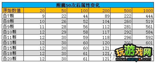 �����ƴ�˵����ħϵͳ��ϸ˵��