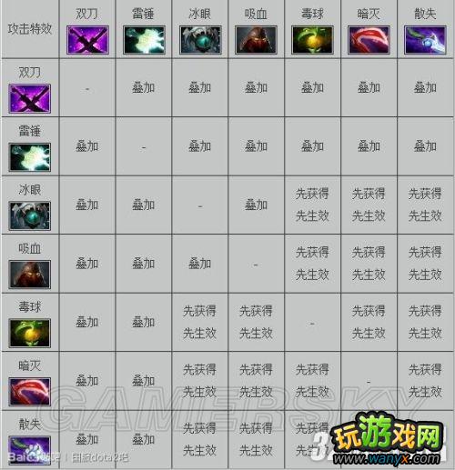 ��DotA2��������ЧЧ���������ͻ