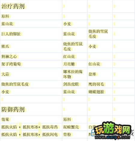 ���Ϲž���5�������䷽��ϸ����