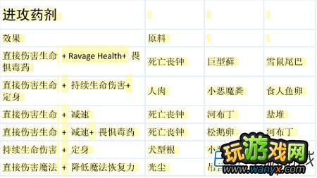 ���Ϲž���5�������䷽��ϸ����