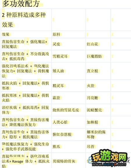 ���Ϲž���5�������䷽��ϸ����