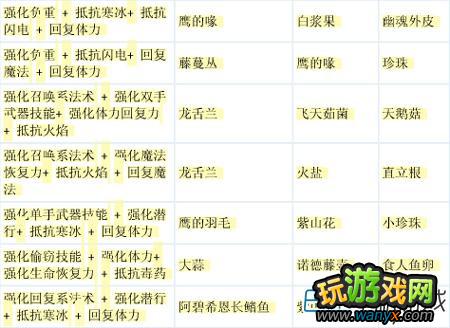 ���Ϲž���5�������䷽��ϸ����