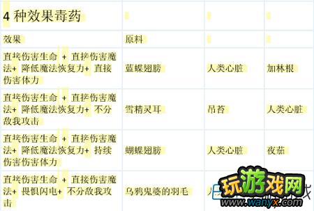 ���Ϲž���5�������䷽��ϸ����