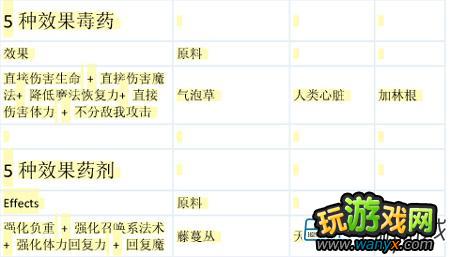 ���Ϲž���5�������䷽��ϸ����