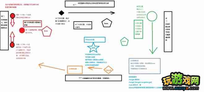 WOW����Դ�25H������ ���� �Լ� ���ӽ���Ƶ