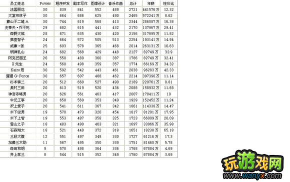 ����Ϸ��չ���������ٳɹ��� ��ϸͼ�Ľ̳�