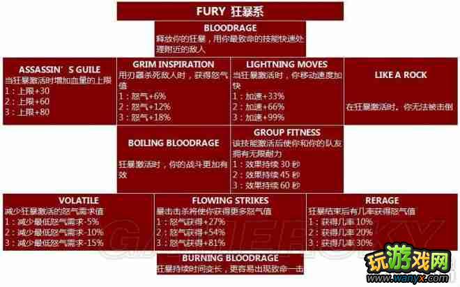 ����������������Xian Mei�����츳��