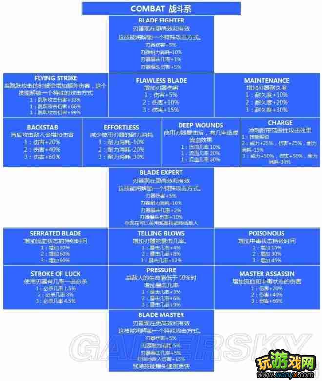 ����������������Xian Mei�����츳��