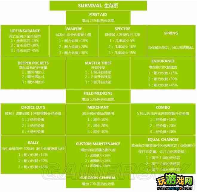 ����������������Xian Mei�����츳��