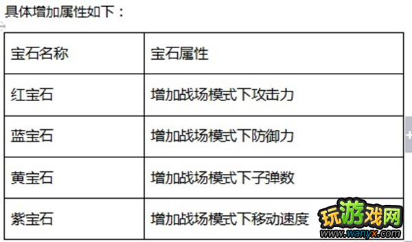 ��cf��ս��ģʽ����Ҫ����ͼ����ʯ����