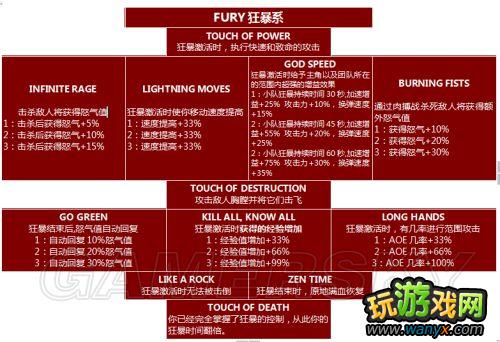 ���������������������Ǽ����츳���б�