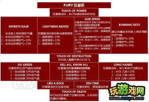 ���������������������Ǽ����츳���б�