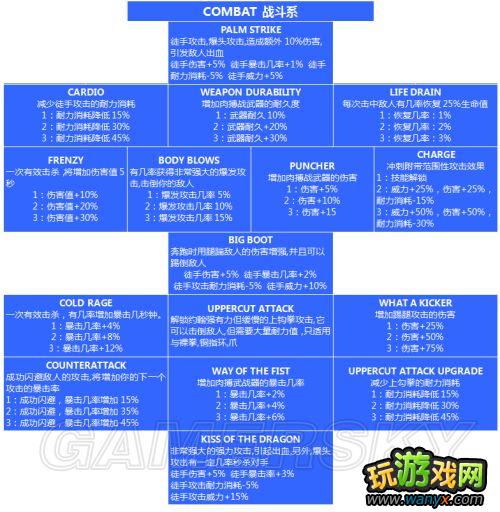 ���������������������Ǽ����츳���б�