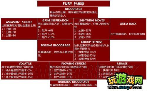 ����������������Xian Mei�����츳���б�