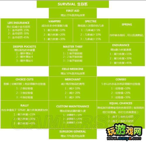 ����������������Xian Mei�����츳���б�