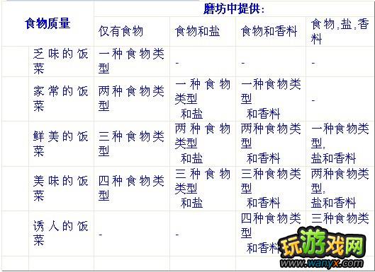 ����֮���𡷸�Ʒ����ʳ���ð취