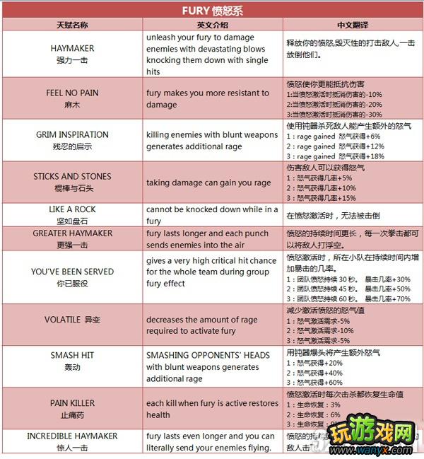 ��������������������SAM-B���ܷ��빥��