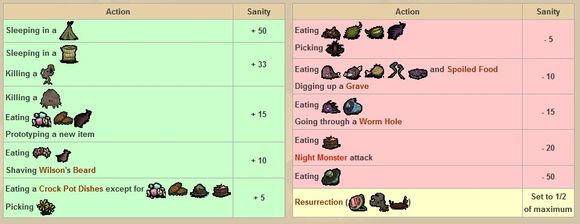 ����Ӱ���������Բ�ֵ��ʳ����⻷����