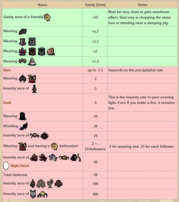 ����Ӱ���������Բ�ֵ��ʳ����⻷����