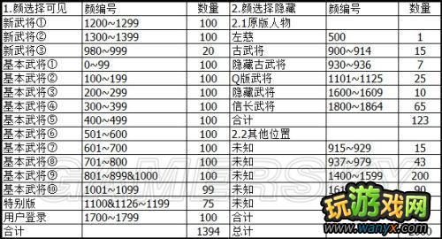 ������־12�������佫����ѡ��ı��