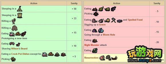 �����ġ�Ӱ���������Բ�ֵ��ʳ����⻷����