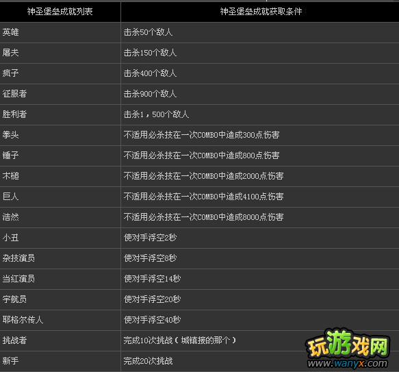 ����ʥ֮����ȫ�ɾ���ϸ����